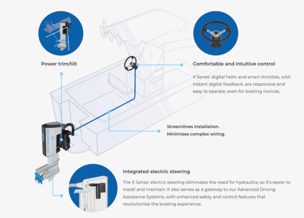 X Series ePropulsion