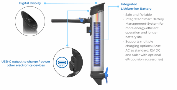 eLite Electric Outboard Motors